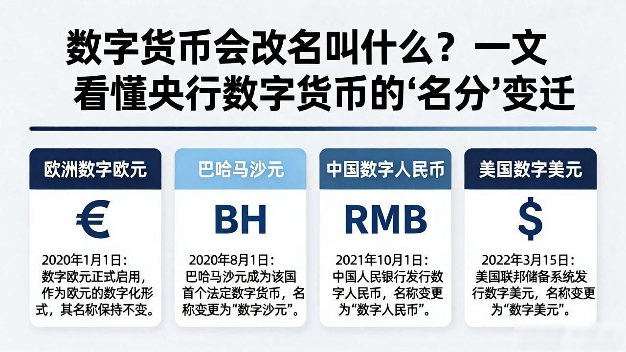 数字货币会改名叫什么？一文看懂央行数字货币的"名分"变迁